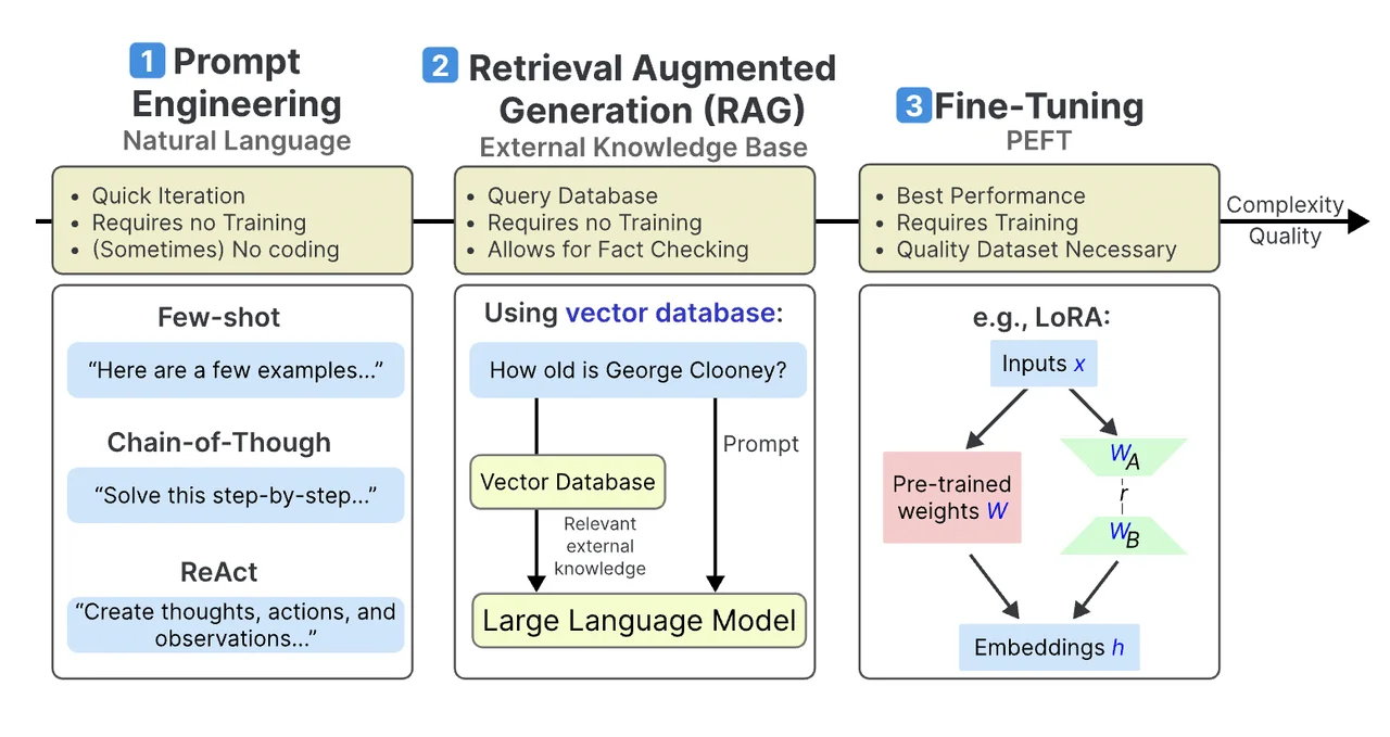 Large Language Model related research